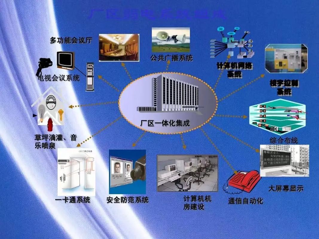 弱电智能化工程 现代建筑的神经网络革新通路