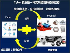 CPS 智能制造的核心技术，更是智能化思想的精华