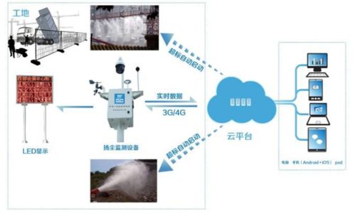 科技引领 智慧建造 中建八局通州新光大中心项目以物联网技术赋能施工现场智能化管理