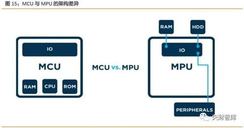 央财智库深度研究 AIoT芯片产业——智能化技术配套成熟，未来十年迎高速成长期